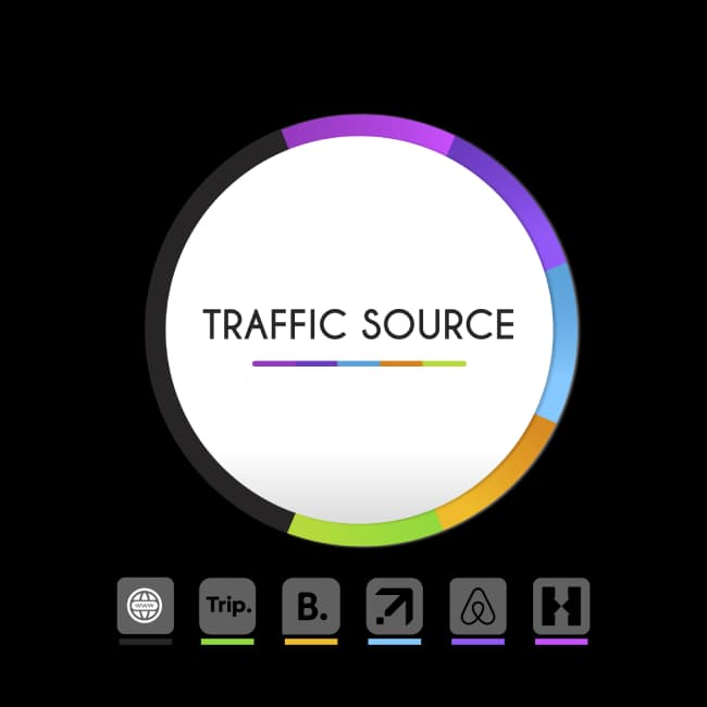 Reports and Analytics