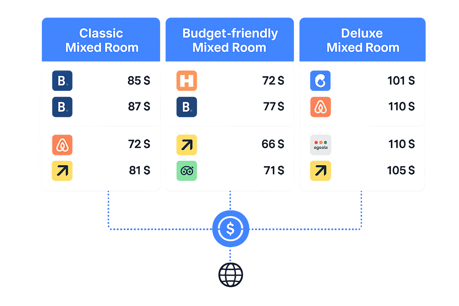 channel management tools