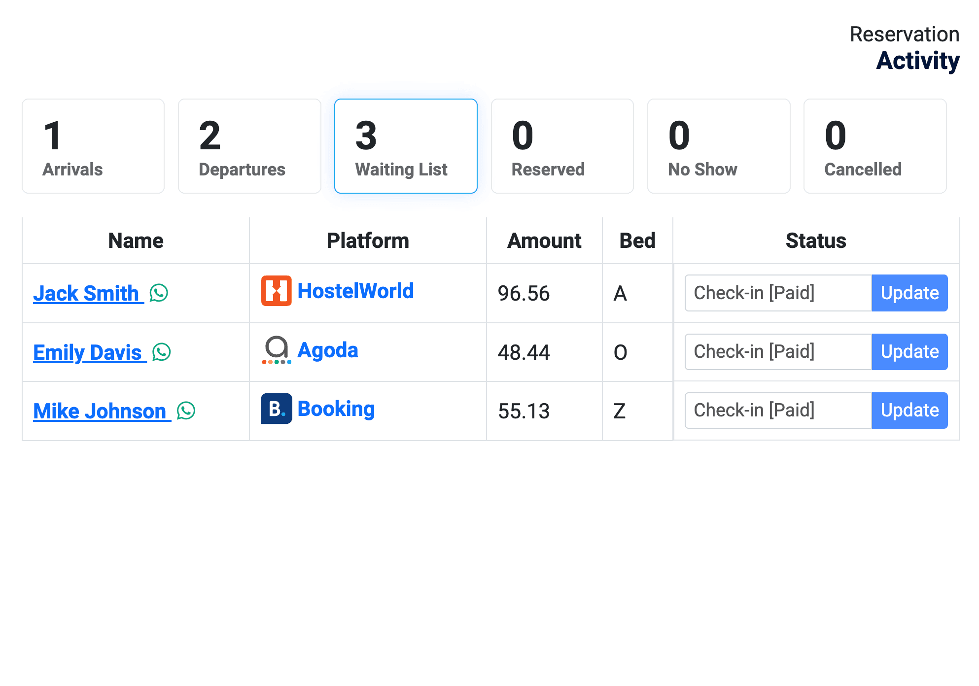 Hostel waitlist management screen showing available bed alerts