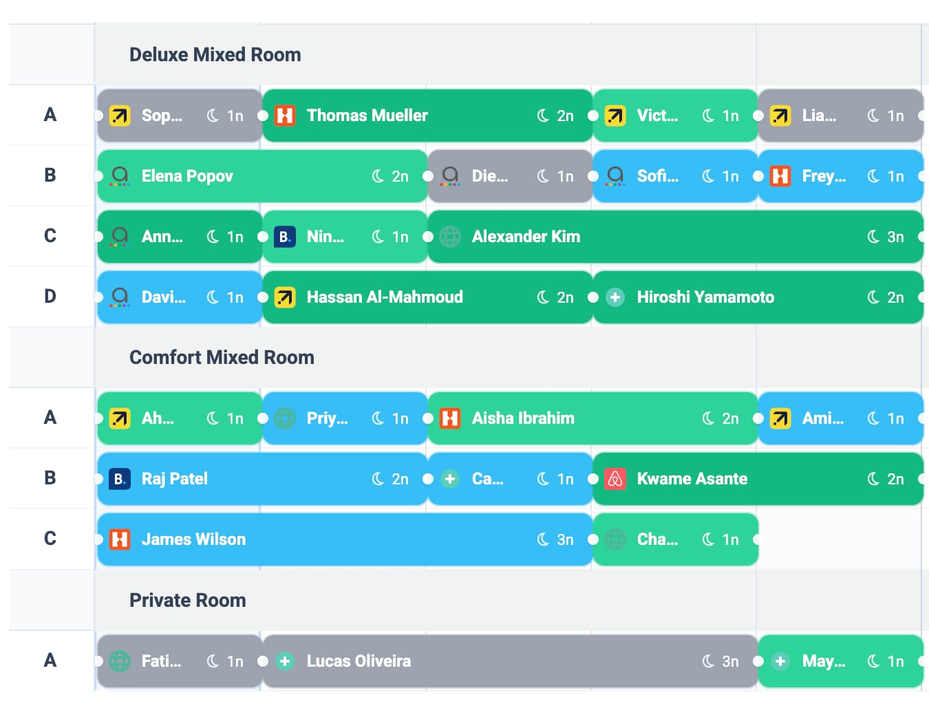 staff front desk system